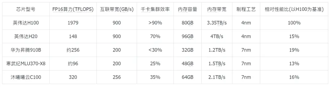騰訊的“芯片自信”:不買英偉達H20背后的AI戰略博弈