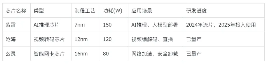 騰訊的“芯片自信”:不買英偉達H20背后的AI戰略博弈