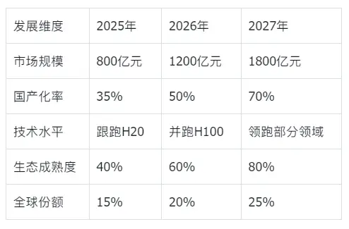 騰訊的“芯片自信”:不買英偉達H20背后的AI戰略博弈