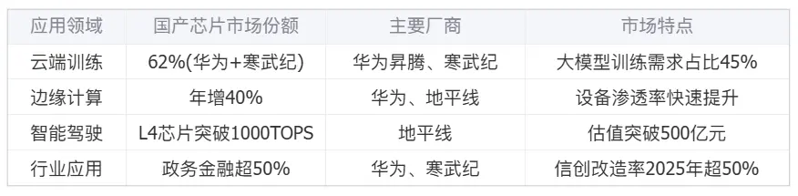 騰訊的“芯片自信”:不買英偉達H20背后的AI戰略博弈