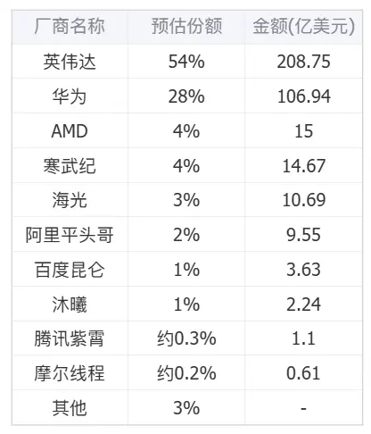 騰訊的“芯片自信”:不買英偉達H20背后的AI戰略博弈