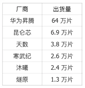 騰訊的“芯片自信”:不買英偉達H20背后的AI戰略博弈