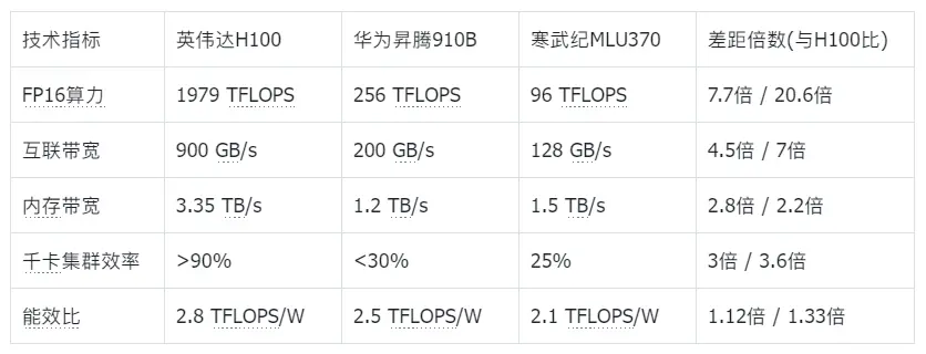 騰訊的“芯片自信”:不買英偉達H20背后的AI戰略博弈