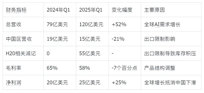 騰訊的“芯片自信”:不買英偉達H20背后的AI戰略博弈