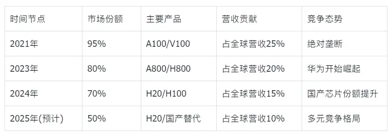 騰訊的“芯片自信”:不買英偉達H20背后的AI戰略博弈