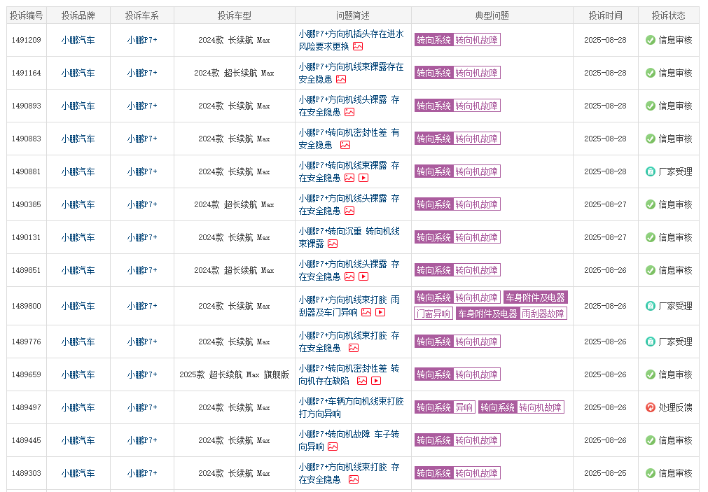 沖擊高端“掉鏈子”,小鵬P7+被曝方向機助力失靈,前景如何?