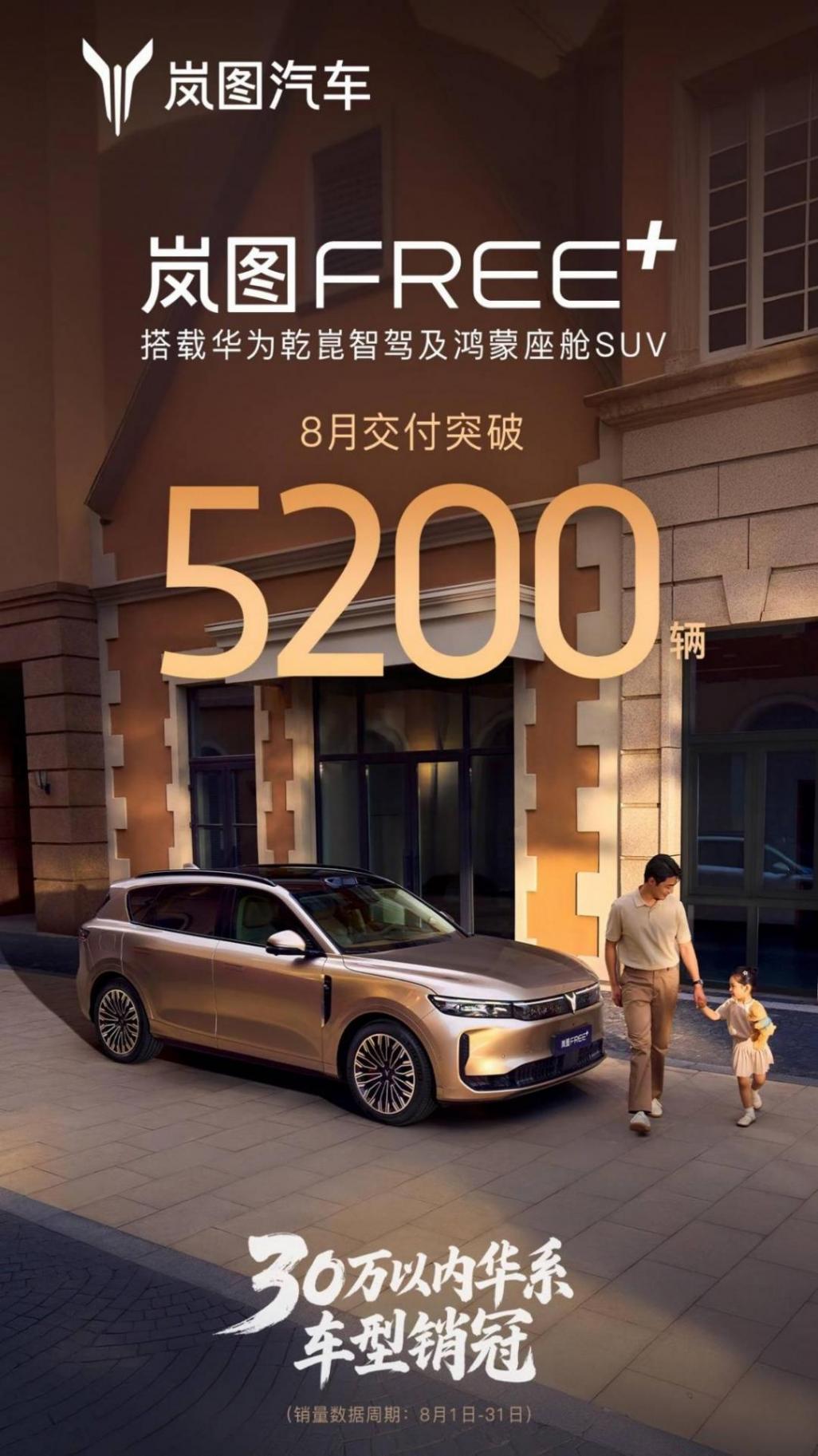 8月銷量超5200臺(tái)!嵐圖FREE+如何成為30萬(wàn)內(nèi)混動(dòng)SUV新變量?