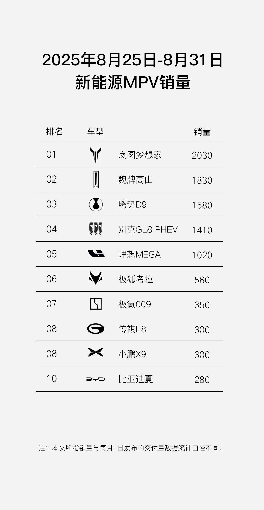 8月銷量超5200臺(tái)!嵐圖FREE+如何成為30萬(wàn)內(nèi)混動(dòng)SUV新變量?