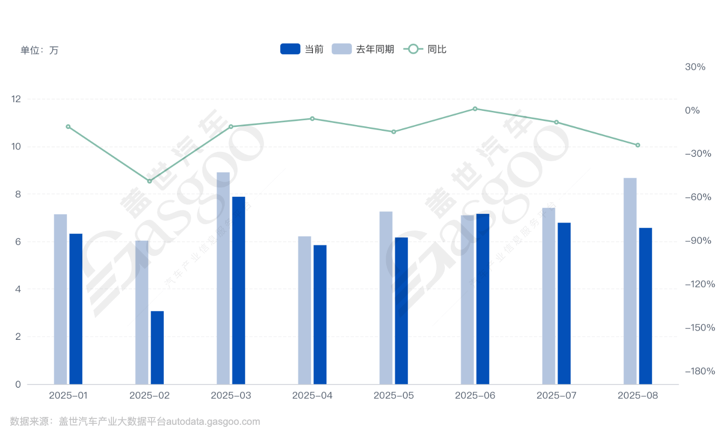 小米汽車(chē),能干到百年?