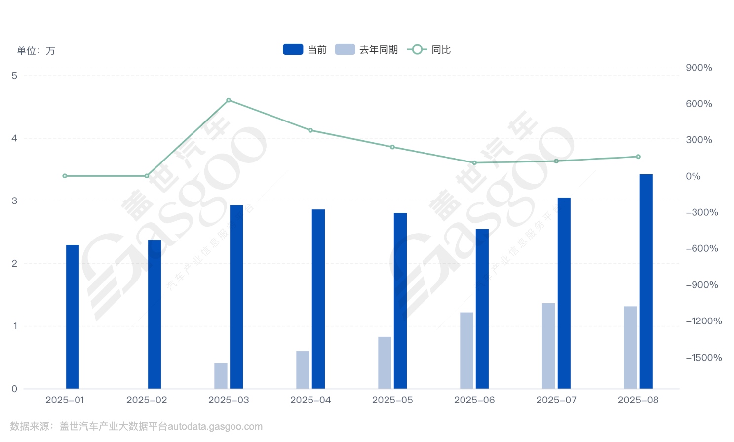 小米汽車(chē),能干到百年?