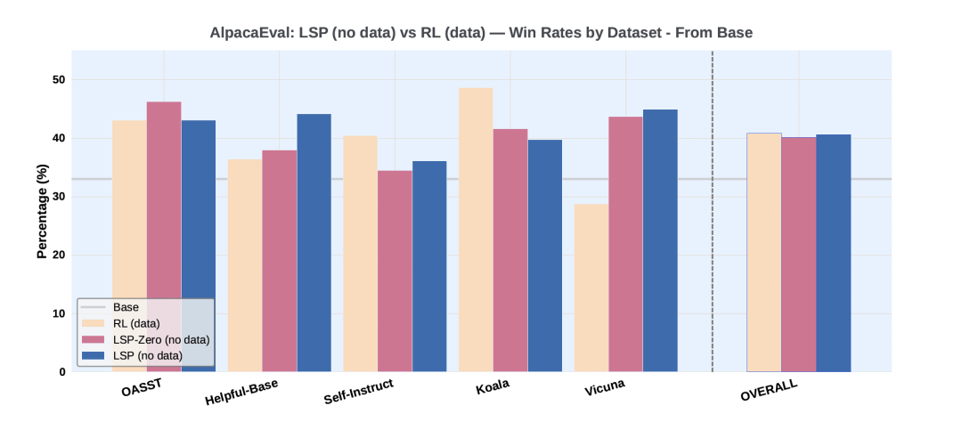 Meta超級智能實驗室新論文陷爭議!被指忽略大量前人研究