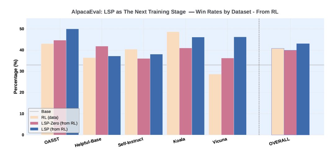 Meta超級智能實驗室新論文陷爭議!被指忽略大量前人研究
