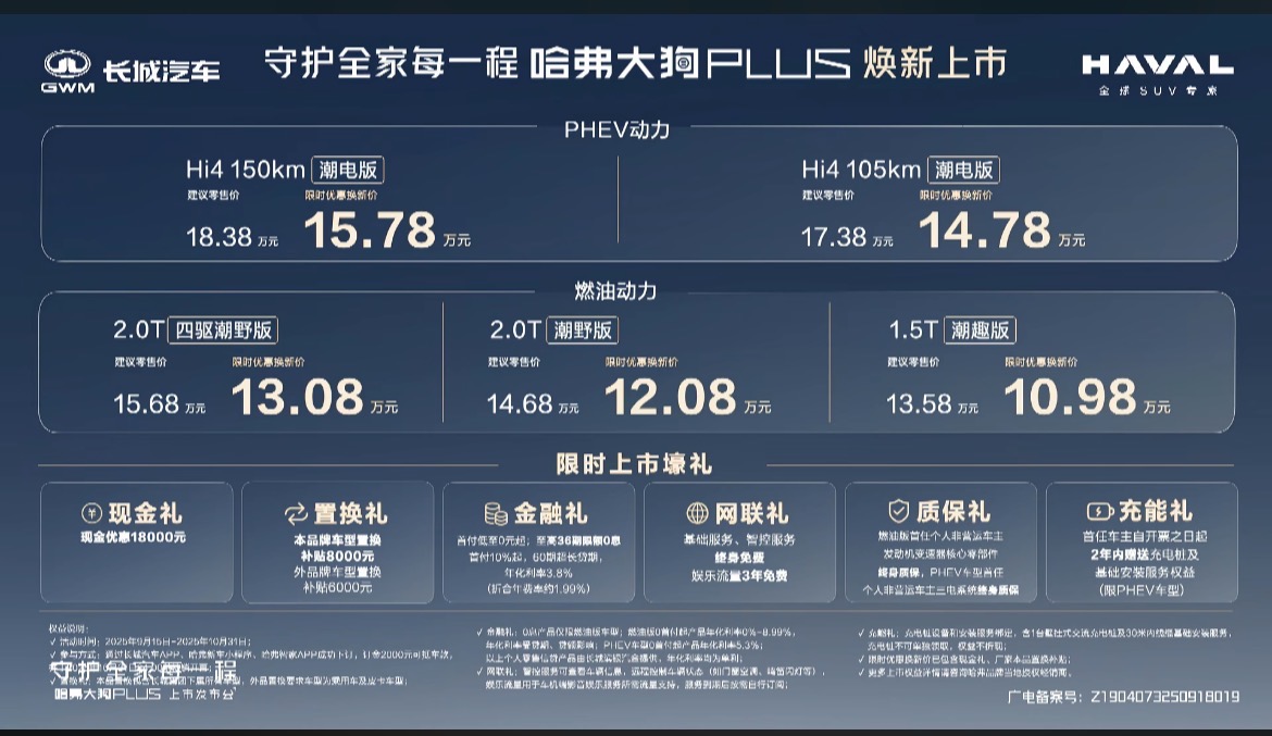 限時優惠換新價10.98萬元起,哈弗大狗PLUS正式上市 限時優惠換新價10.98萬元起,哈弗大狗PLUS正式上市