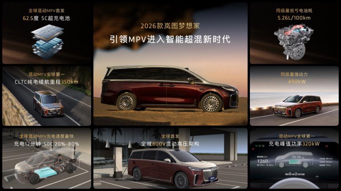 純電續(xù)航350km智能超混MPV,2026款嵐圖夢想家32.99萬起正式上市 純電續(xù)航350km智能超混MPV,2026款嵐圖夢想家32.99萬起正式上市