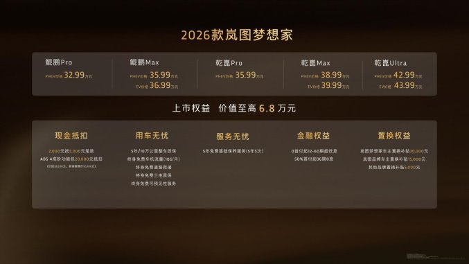 純電續(xù)航350km智能超混MPV,2026款嵐圖夢想家32.99萬起正式上市 純電續(xù)航350km智能超混MPV,2026款嵐圖夢想家32.99萬起正式上市
