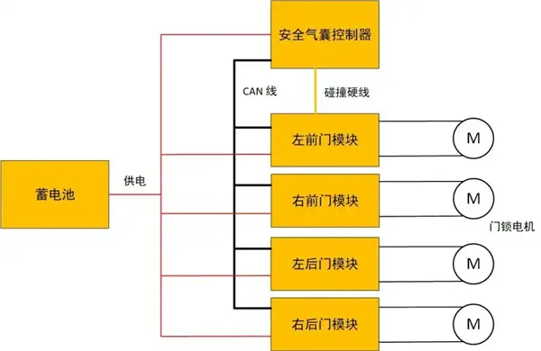 隱藏式門把手 給整個汽車行業都上了一課 隱藏式門把手 給整個汽車行業都上了一課