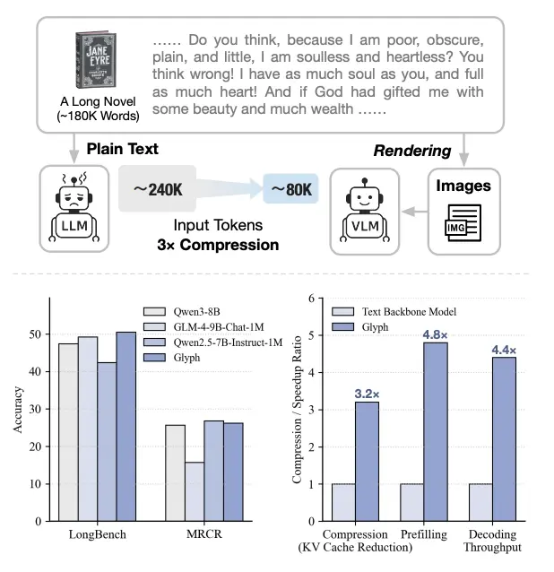 智譜運(yùn)氣是差一點(diǎn)點(diǎn),視覺Token研究又和DeepSeek撞車了