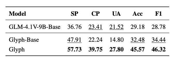 智譜運(yùn)氣是差一點(diǎn)點(diǎn),視覺Token研究又和DeepSeek撞車了