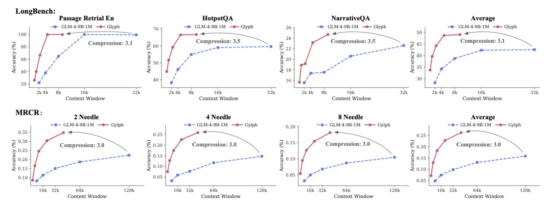 智譜運(yùn)氣是差一點(diǎn)點(diǎn),視覺Token研究又和DeepSeek撞車了
