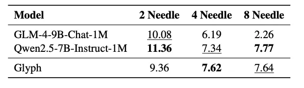 智譜運(yùn)氣是差一點(diǎn)點(diǎn),視覺Token研究又和DeepSeek撞車了
