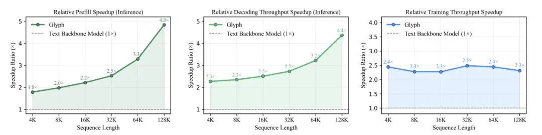 智譜運(yùn)氣是差一點(diǎn)點(diǎn),視覺Token研究又和DeepSeek撞車了