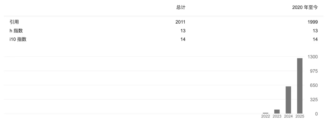 智譜運(yùn)氣是差一點(diǎn)點(diǎn),視覺Token研究又和DeepSeek撞車了