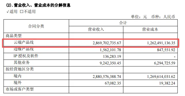 寒武紀市值飆上6000億元,背后暗藏多重隱憂