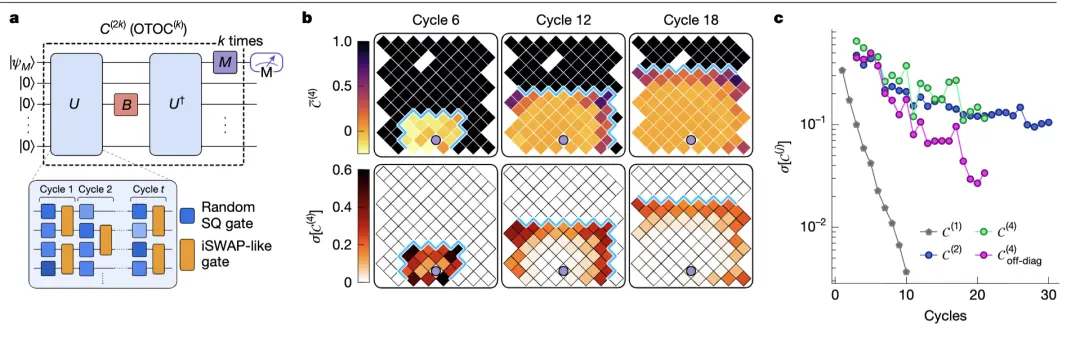 剛拿諾獎就登Nature封面!谷歌“量子回聲”算法計算提速13000倍,可重復驗證結果