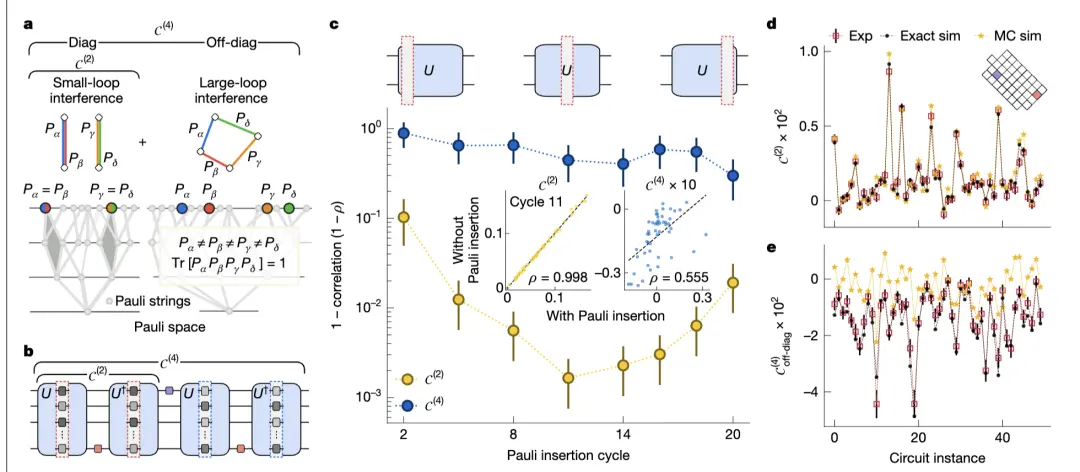 剛拿諾獎就登Nature封面!谷歌“量子回聲”算法計算提速13000倍,可重復驗證結果