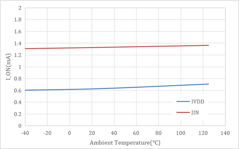 車規(guī)認(rèn)證 + 集成工藝雙buff!思瑞浦高邊開關(guān)TPW20400QQ守護(hù)ADAS穩(wěn)定 車規(guī)認(rèn)證 + 集成工藝雙buff!思瑞浦高邊開關(guān)TPW20400QQ守護(hù)ADAS穩(wěn)定
