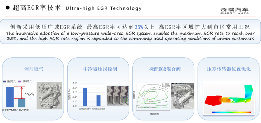 奇瑞集團：混動技術再進階