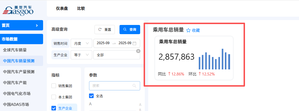 比亞迪穩居榜首，合資陣營穩中求進 | 2025年9月乘用車集團銷量榜