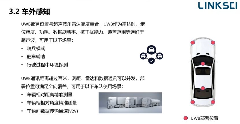 聯乘智能：UWB數字鑰匙系統，從&ldquo;無感解鎖&rdquo;到&ldquo;全場景智能應用&rdquo;