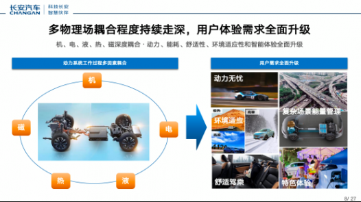 長安汽車：智能化全域動力解決方案
