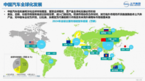 上汽集團：面向全球化市場的動力系統開發