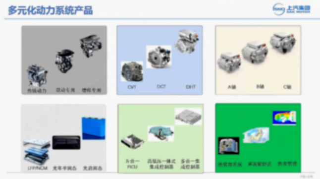 上汽集團：面向全球化市場的動力系統開發