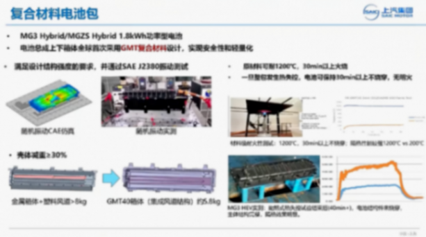 上汽集團：面向全球化市場的動力系統開發