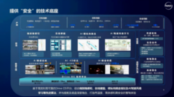 上汽集團：安全、高效、自主-高級輔助駕駛的開發路徑與實踐