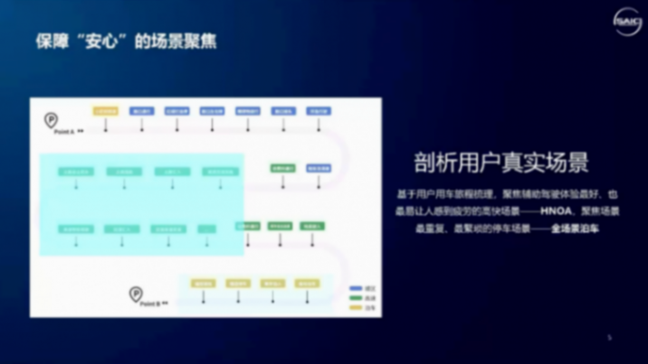 上汽集團：安全、高效、自主-高級輔助駕駛的開發路徑與實踐