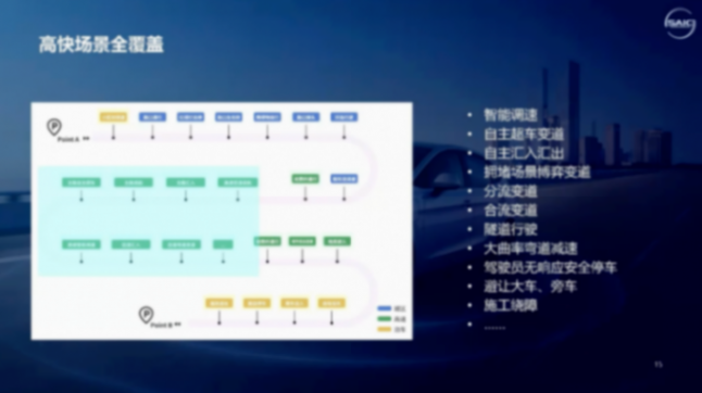 上汽集團：安全、高效、自主-高級輔助駕駛的開發路徑與實踐