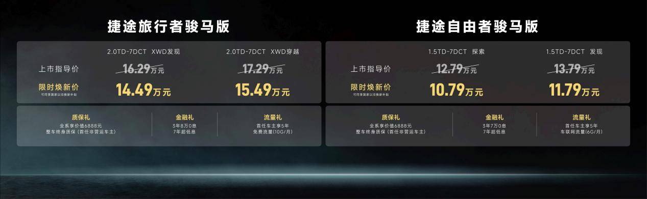 越野&改裝一步到位,捷途推出2款特別版SUV,限時10.79萬元起